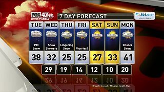 Brett's Forecast 2-24