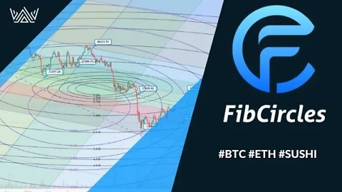 Bitcoin SUPPORT HOLDING - BUY or SELL #btc #eth #sushi