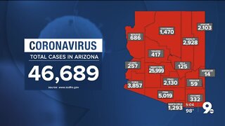 3,246 new cases of COVID-19 reported in Arizona