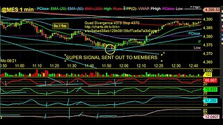 Great Super Signal! Review of the Setups for today Prop Alerts