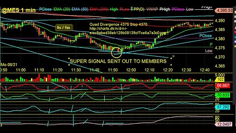 Great Super Signal! Review of the Setups for today Prop Alerts