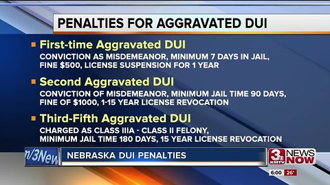 Nebraska DUI penalties increase with each consecutive conviction