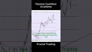 Where Is The Best Time And Price To Enter Into a Position? #trading #chart #priceaction #fractal