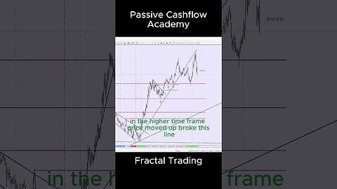 Where Is The Best Time And Price To Enter Into a Position? #trading #chart #priceaction #fractal