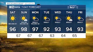FORECAST: Warming up this holiday weekend
