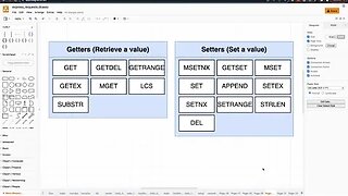 Documentation on Redis Commands (002)