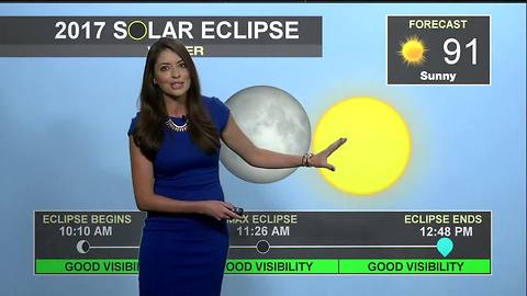 6 On Your Side Forecast: Tuesday, August 15, 2017