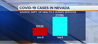 COVID-19 cases in Nevada | July 8
