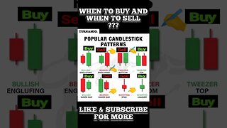 Ultimate Candlestick Signal You Must Know #shorts #short #viral #stockmarket #trading #forex