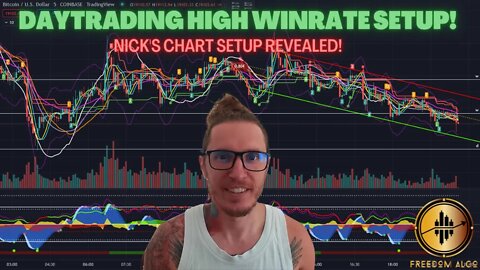 Daytrading HIGH Winrate Setup! Nick's Chart Setup Revealed!