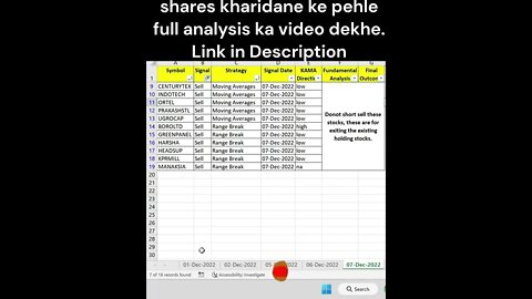 08-12-2022 kaun se share kharide #shorts #investing #viral #stockmarket #money #shortvideo #profit