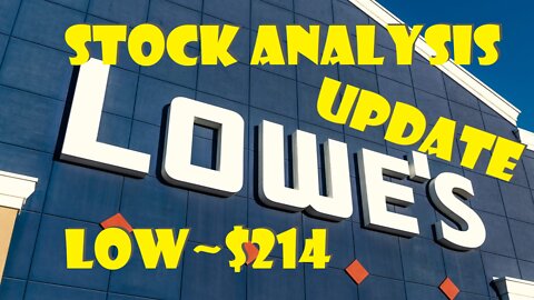 Stock Analysis | Lowe's Inc. (LOW) Update | WOW INTERESTING!