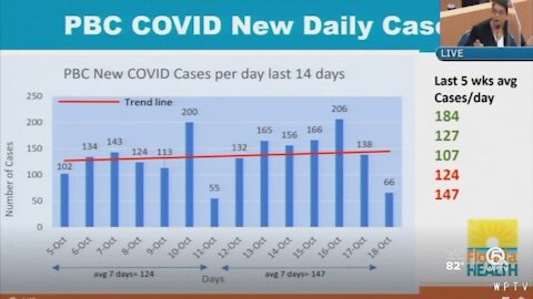 Palm Beach County's top health official hints at 'additional control measures' to stop COVID-19