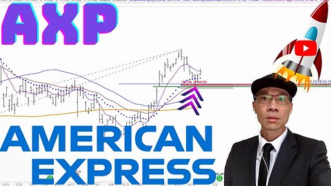 AMERICAN EXPRESS Technical Analysis | Is $165.08 a Buy or Sell Signal? $AXP Price Predictions