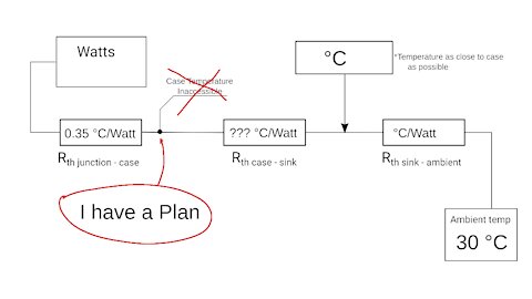 Thermal Resistance Case to Sink? – I Have a Plan