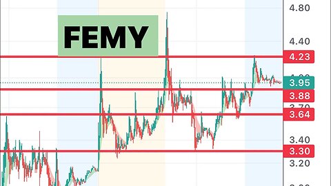 #FEMY 🔥 short squeeze! Nice set up this week! $FEMY