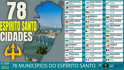 População das 78 Cidades do Estado do Espírito Santo