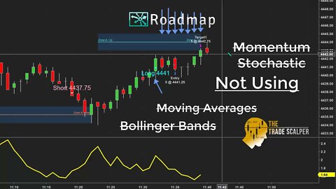 500 In 5 Minutes- Insane Market Action