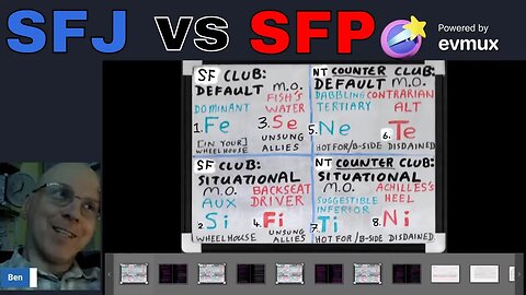 SFJ vs SFP: How are you Empirical? ("extraverted") How are you Subjective? ("introverted")