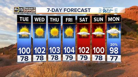 Hot and dry conditions linger around the Valley