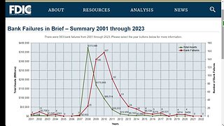 美國銀行倒閉，2008 年與 2023 年比較
