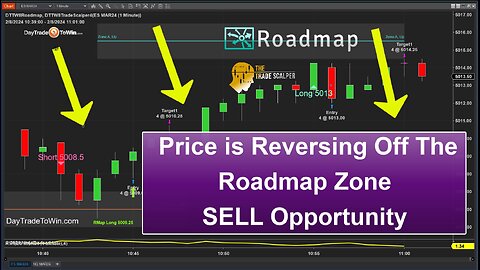 📊The Markets Can't Be This EASY to Predict? - Trade Like a Magnet: Roadmap to Profit