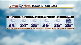 Mild finish to January