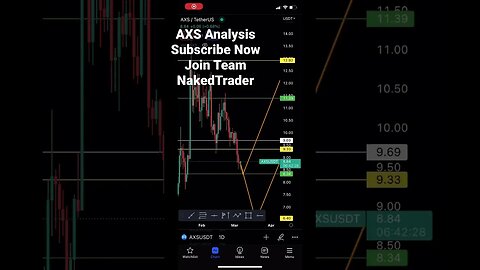 AXS Axie Infinity analysis - #axieinfinity #cryptotrading #shorts