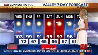Triple digit heat continues on Wednesday
