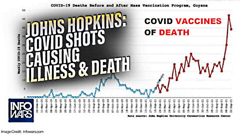 COVID Deaths Before and After Vaccination Programs globally. ΡΑΓΔΑΙΑ ΑΥΞΗΣΗ ΘΝΗΣΙΜΟΤΗΤΑΣ ΜΕΤΑ ΤΟΥΣ ΕΜΒΟΛΙΑΣΜΟΥΣ ΓΙΑ ΤΟΝ COVID-19