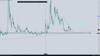 ANALISIS DE MERCADO DIARIO #fomc #btc #eth #xauusd #us30 #forexsignals