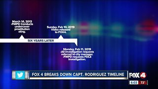 Timeline of events surrounding FMPD Captain