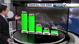 South Florida Tuesday morning forecast (2/26/19)