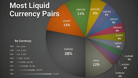 Liquidity In Forex (Hindi)