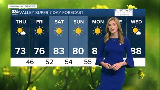 23ABC Weather for Thursday, April 28, 2022