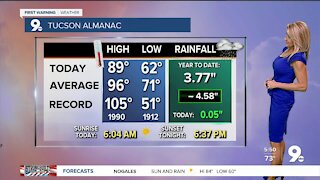 Much cooler air arrives today