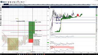 Algorand (ALGO) Cryptocurrency Price Prediction, Forecast, and Technical Analysis - Nov 15th, 2021