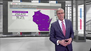 Latest voting numbers in Wisconsin