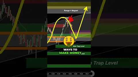 Winning Trades: Mastering Range Breakouts and Trap Levels💸