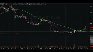 Day Trading Watch List Video for June 20th