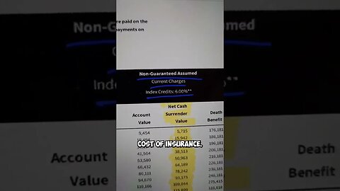 Deep Dive On My IUL #indexeduniversallife #lifeinsurance #taxfree #retirementincome #cashflow #money