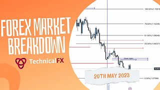 Forex Market Analysis Breakdown - 20th May 2023