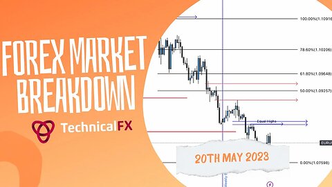 Forex Market Analysis Breakdown - 20th May 2023