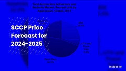 S C Corinthians Fan Token Price Prediction 2022, 2025, 2030 SCCP Price Forecast Cryptocurrency Pr