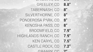 Colorado snow totals (so far!) for Monday