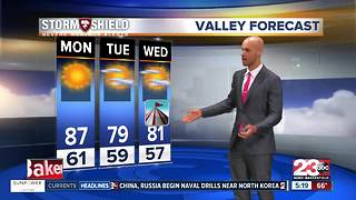 We have TWO big cool downs heading into the 70's for the Kern County Fair!