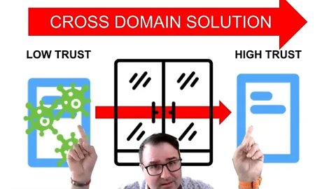 What is a Cross Domain Solution (the absolute basics)