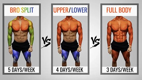 The Best Science-Based Workout Split To Maximize Growth (CHOOSE WISELY!)