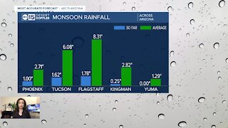 Monsoon 2020 officially ends Wednesday