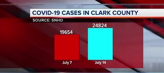 COVID-19 cases in Clark county | July 14